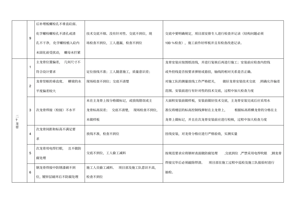 常见施工质量通病及其防治措施讲解_第3页