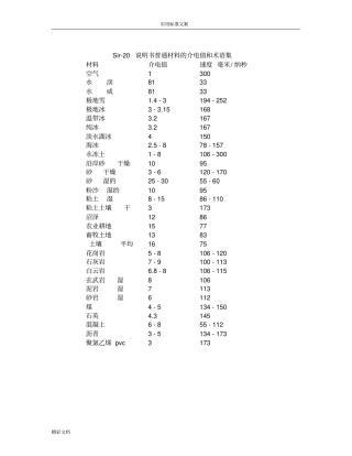 常见物质介电常数汇总情况情况