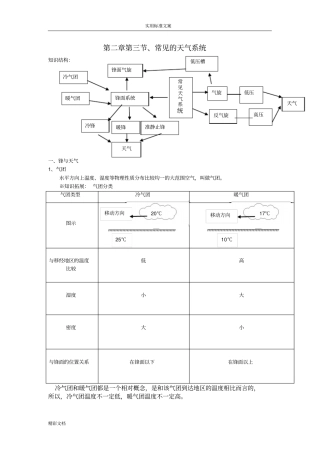常见的地天气系统的