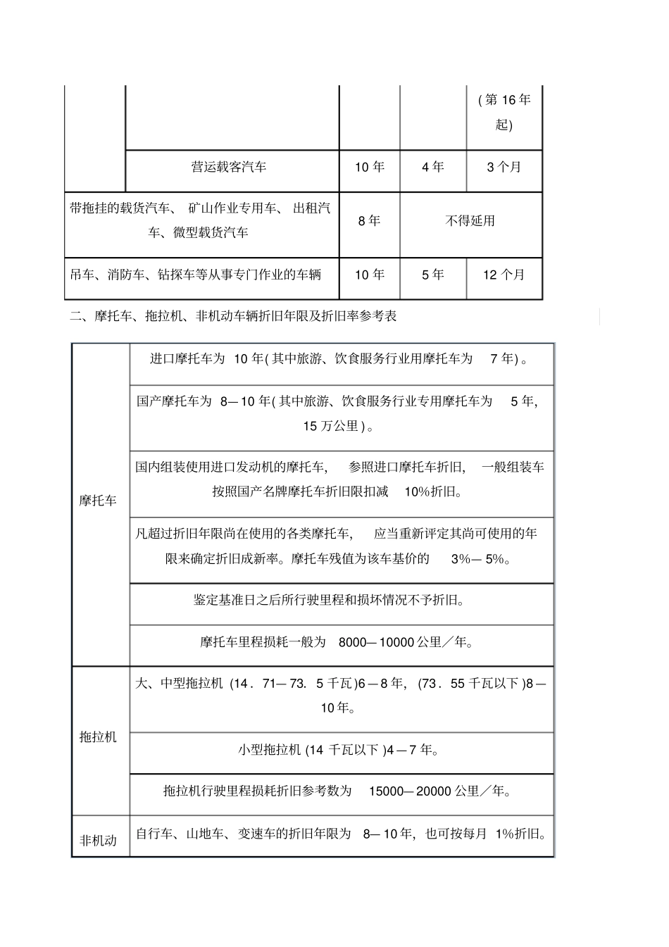 常见车辆折旧年限及折旧率参考表_第2页