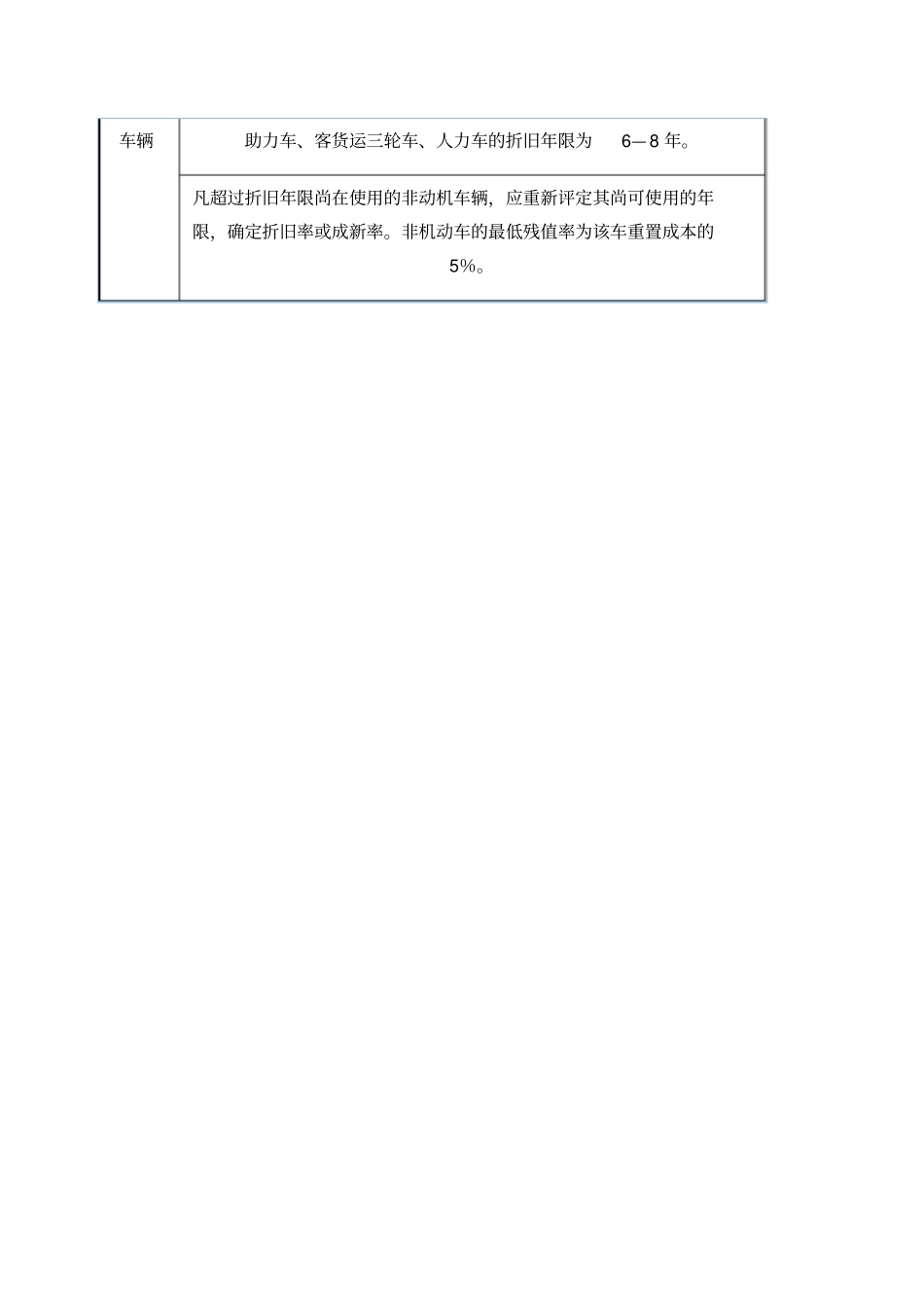 常见车辆折旧年限及折旧率参考表_第3页