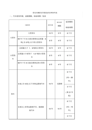 常见车辆折旧年限及折旧率参考表