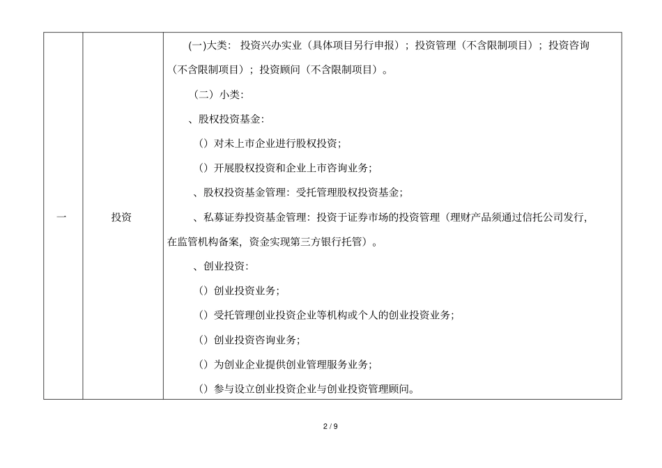 常见经营范围规范用语_第2页