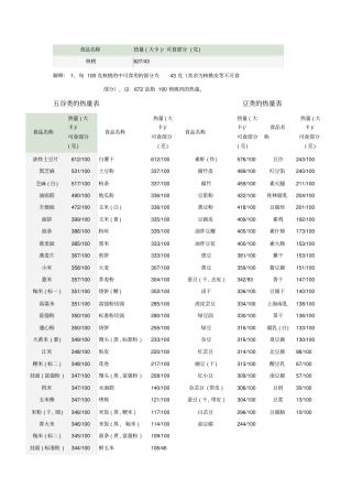 常见食品热量表