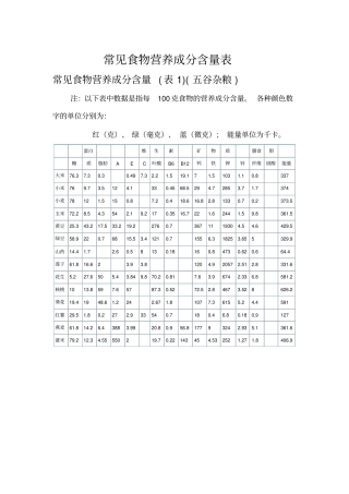 常见食物营养成分含量表