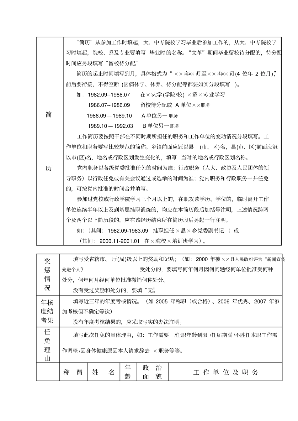 干部任免审批表样表_第2页