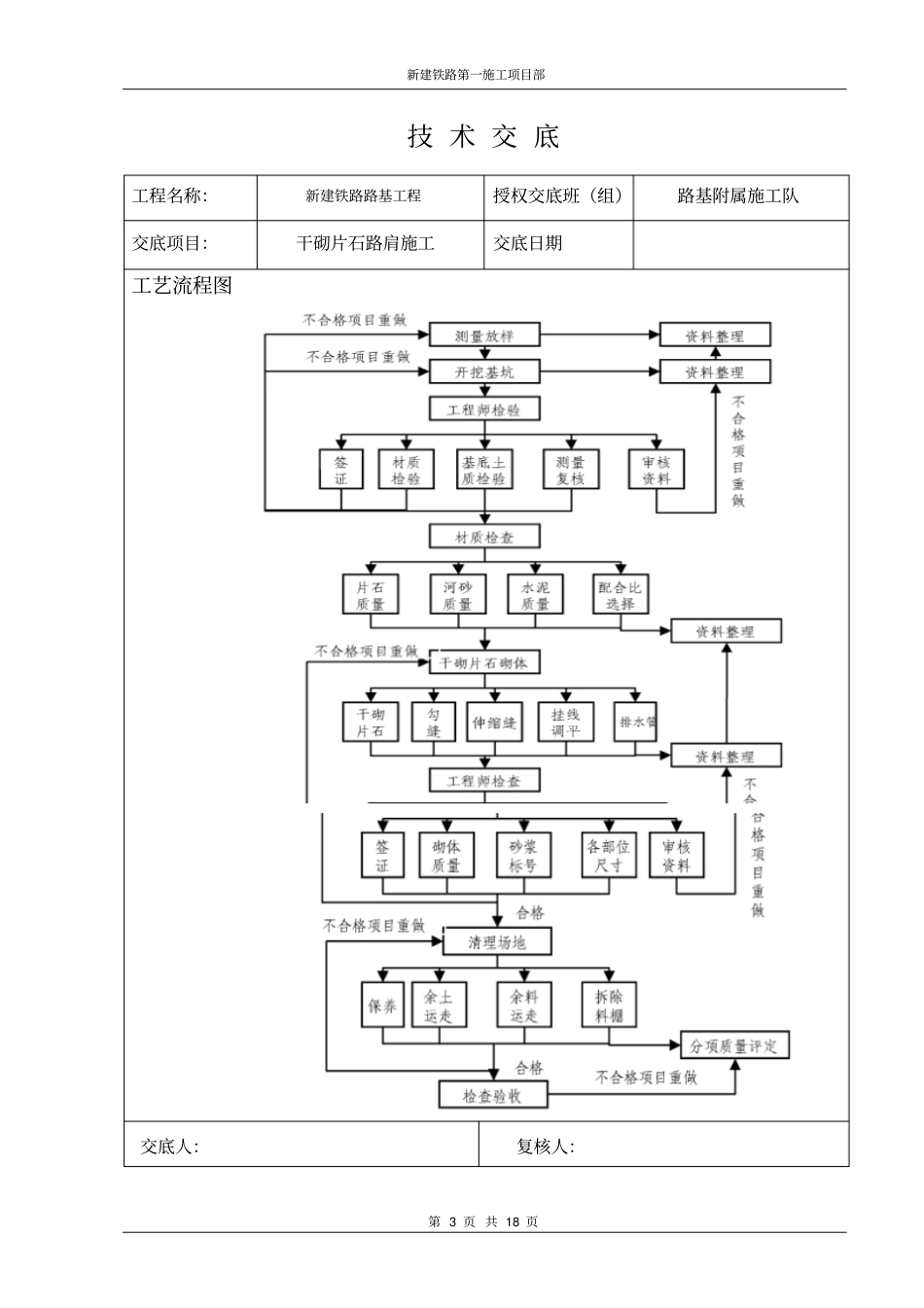 干砌片石路肩施工技术交底_第3页