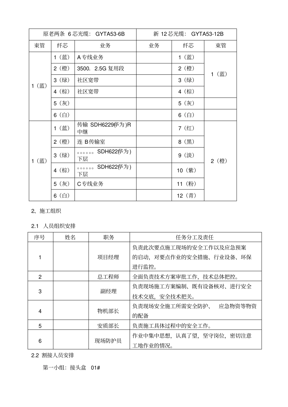 干线光缆割接施工组织方案_第2页