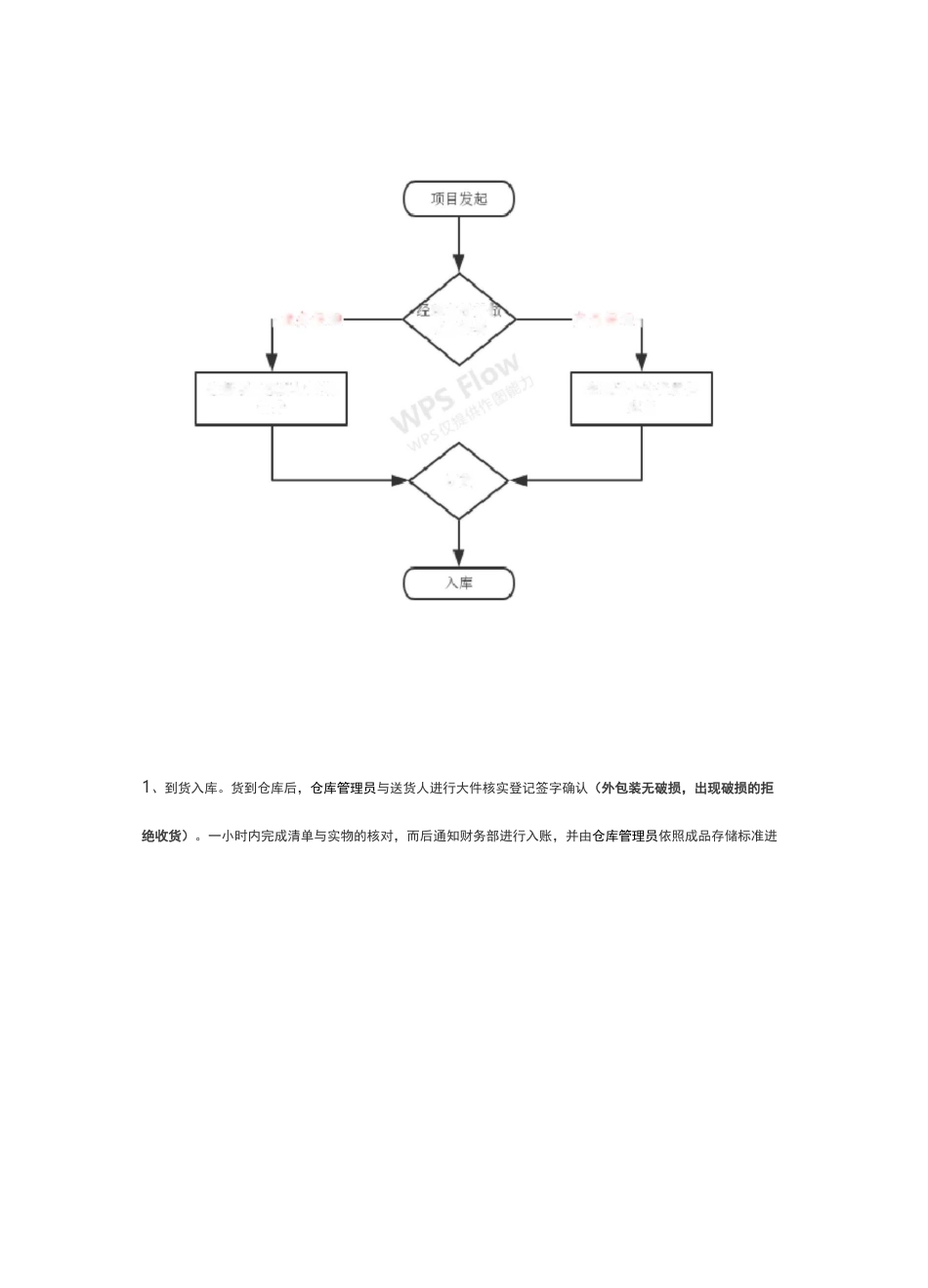 出入库管理流程_第2页