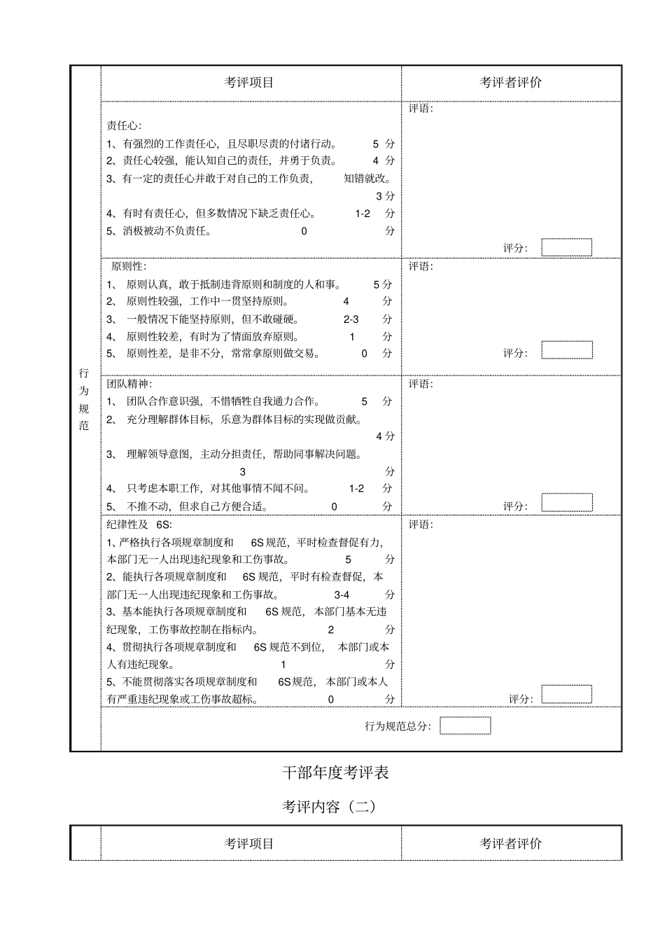 干部年测评表_第2页
