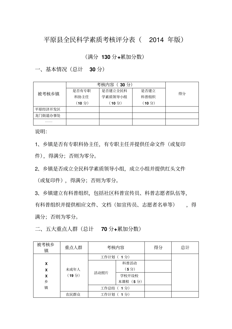 平原全民科学素质考核评分表_第1页