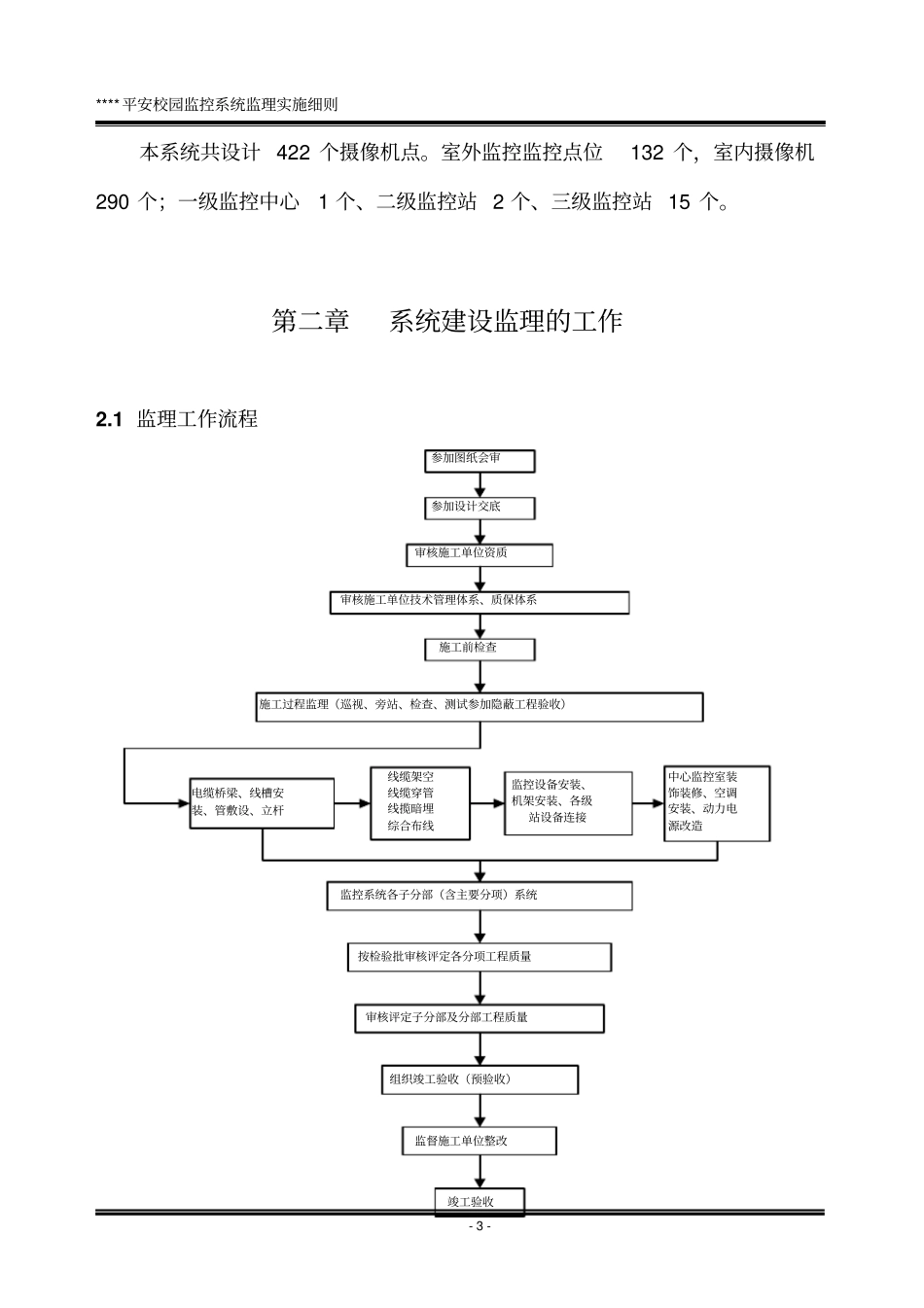 平安校园监控系统监理实施细则_第3页