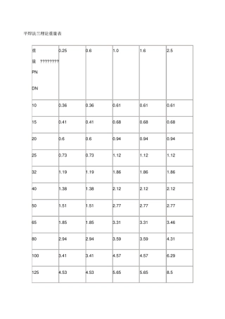 平焊法兰理论重量表
