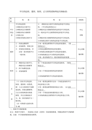 平行四边形、菱形、矩形、正方形性质和判定归纳如表