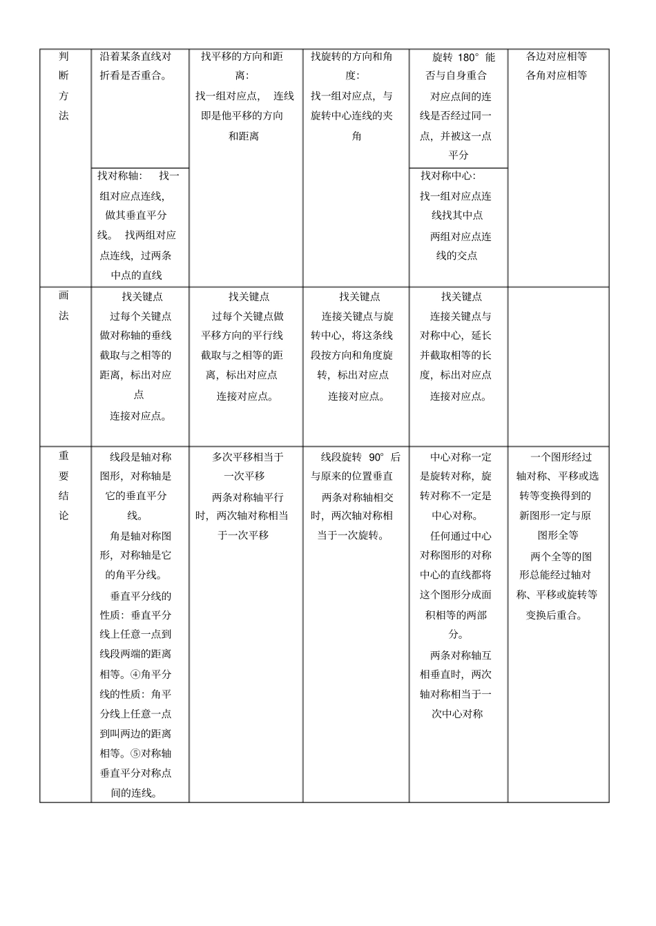 平移_旋转_轴对称_知识点总结_第2页