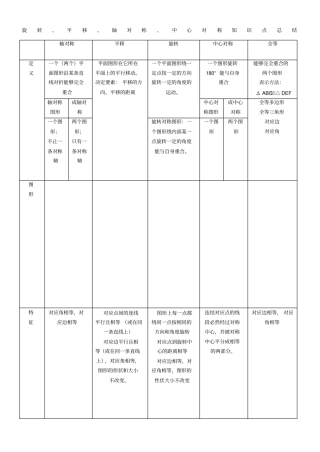 平移_旋转_轴对称_知识点总结