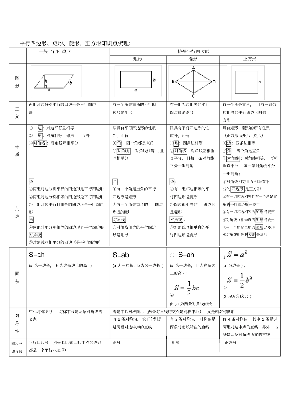 平行四边形知识点_第1页