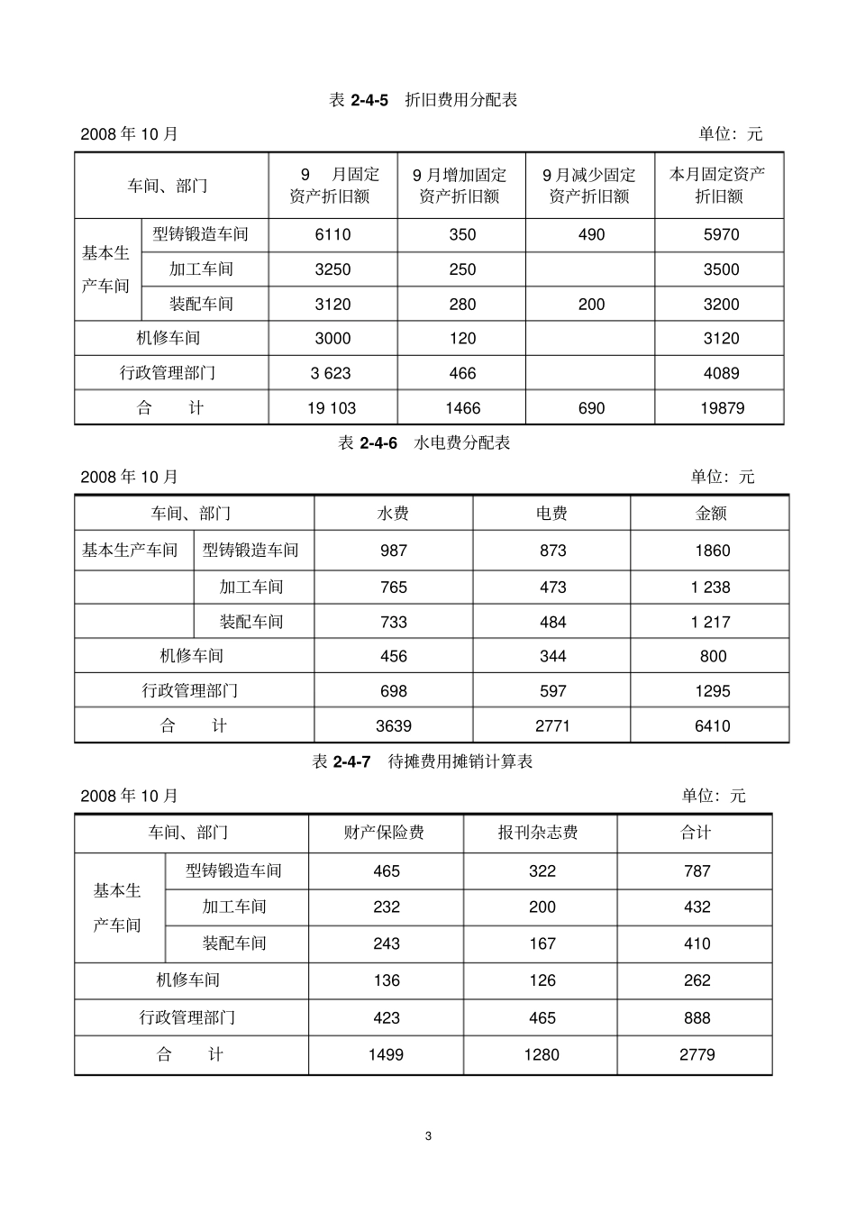 平行结转分步法案例剖析_第3页