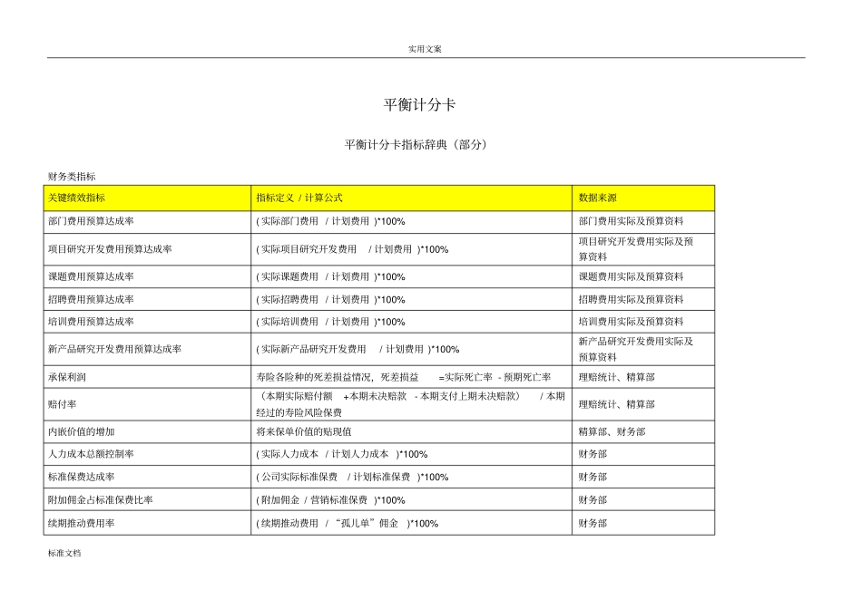 平衡计分卡四类指标库_第1页