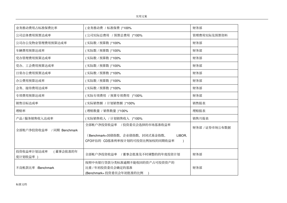 平衡计分卡四类指标库_第2页