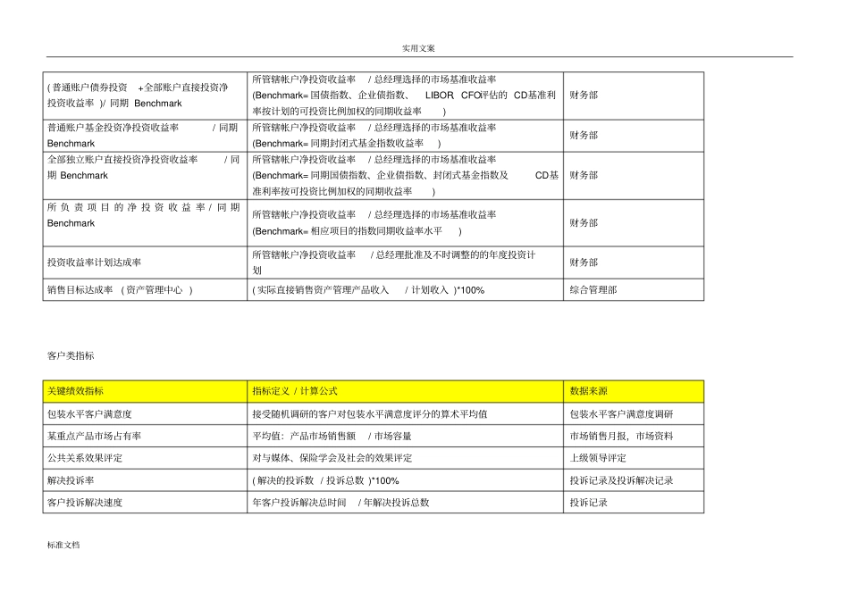 平衡计分卡四类指标库_第3页