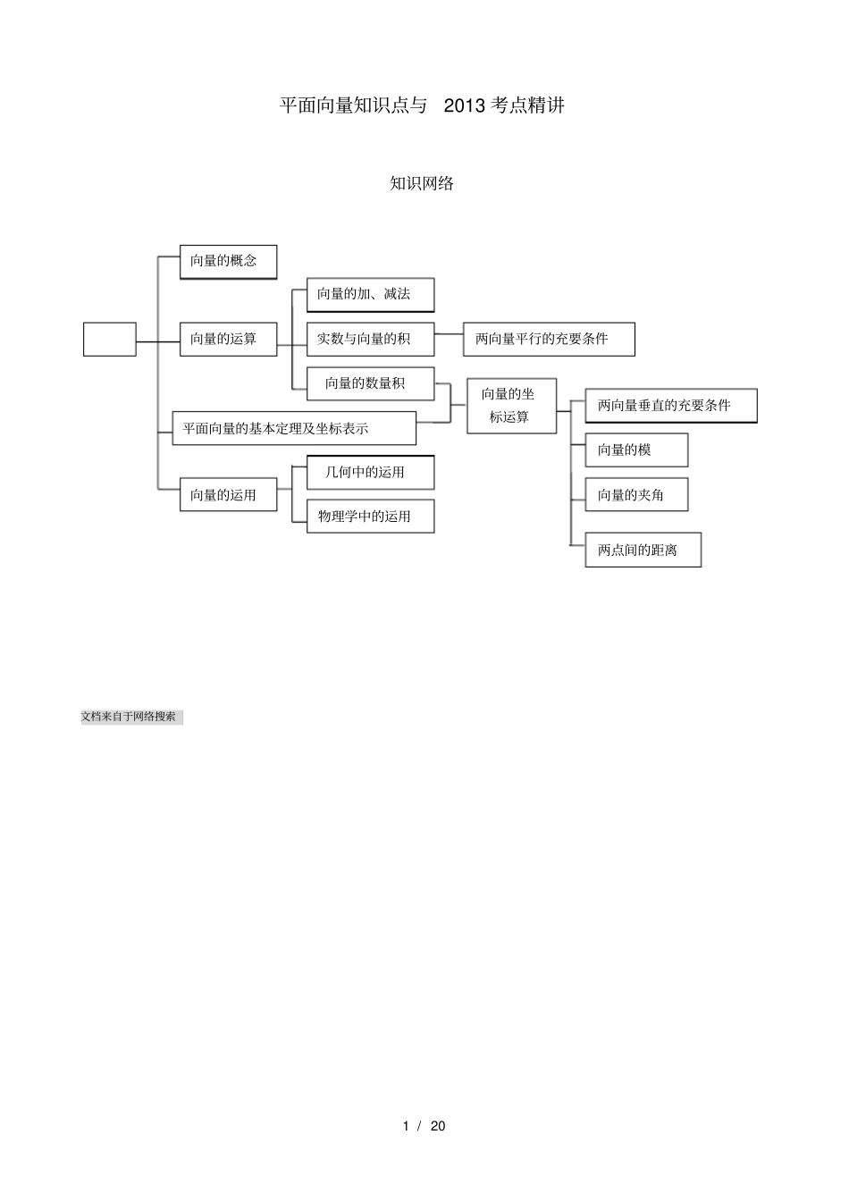 平面向量知识点与考点精经典_第1页