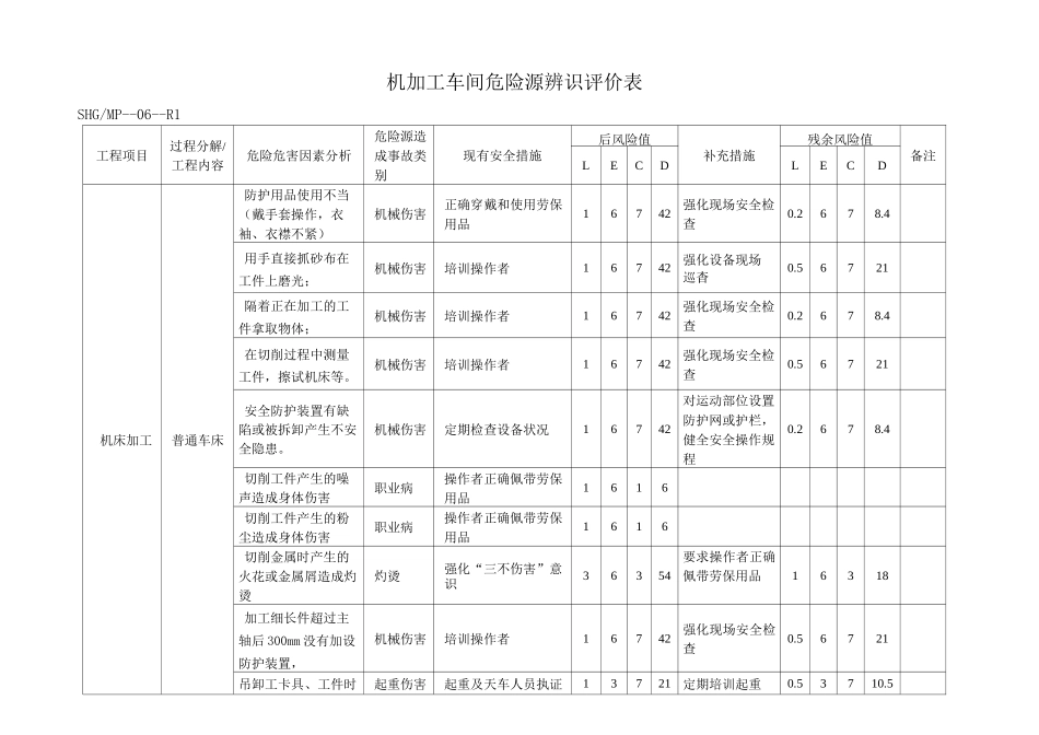 机加工车间危险源辩识等_第1页