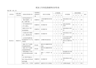 机加工车间危险源辩识等