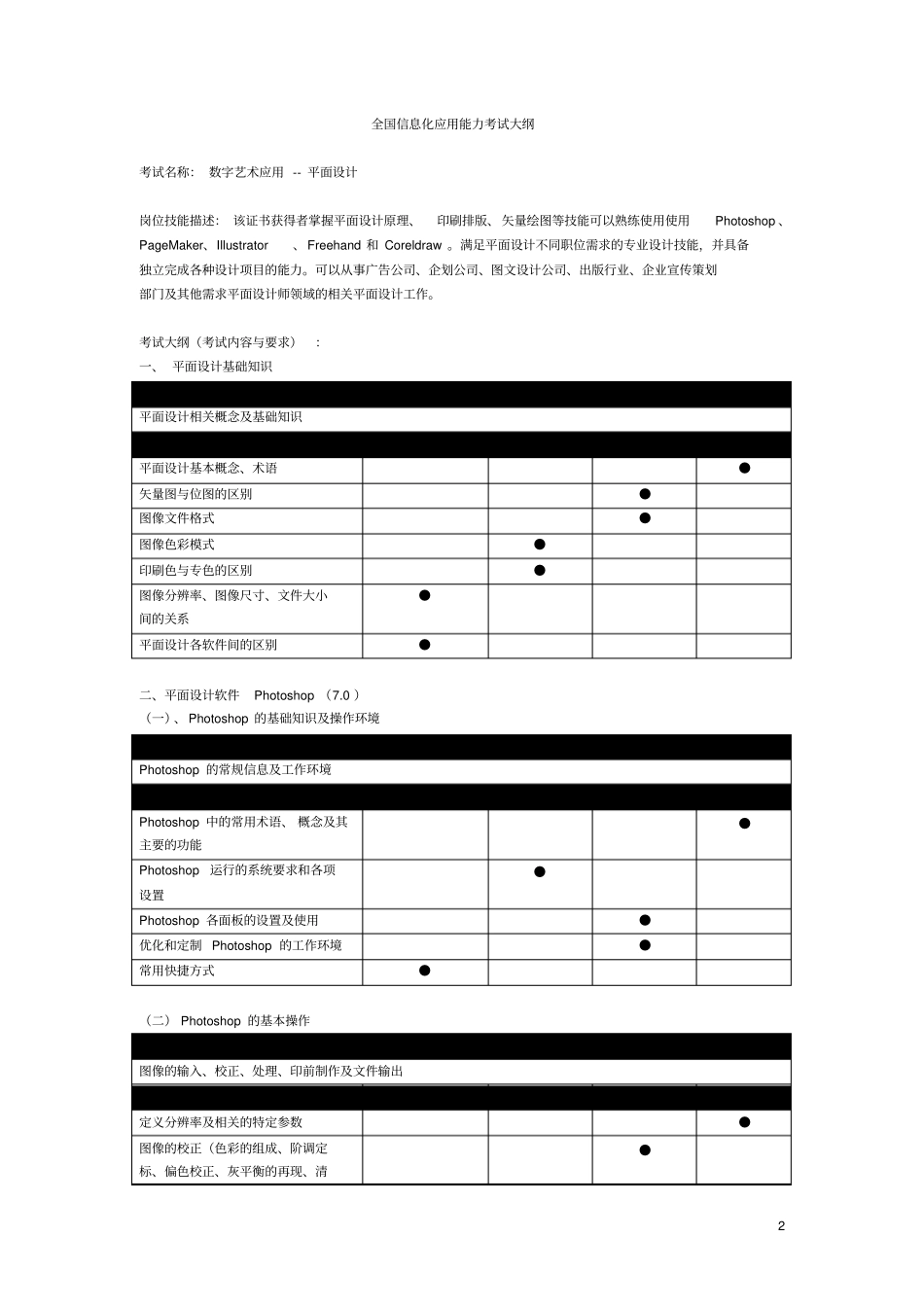 平面设计师考试大纲_第2页