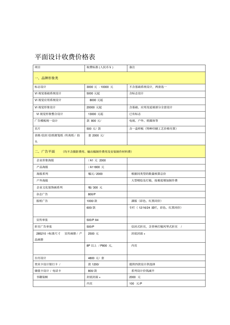 平面设计收费价格表_第1页