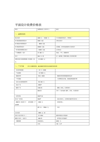 平面设计收费价格表