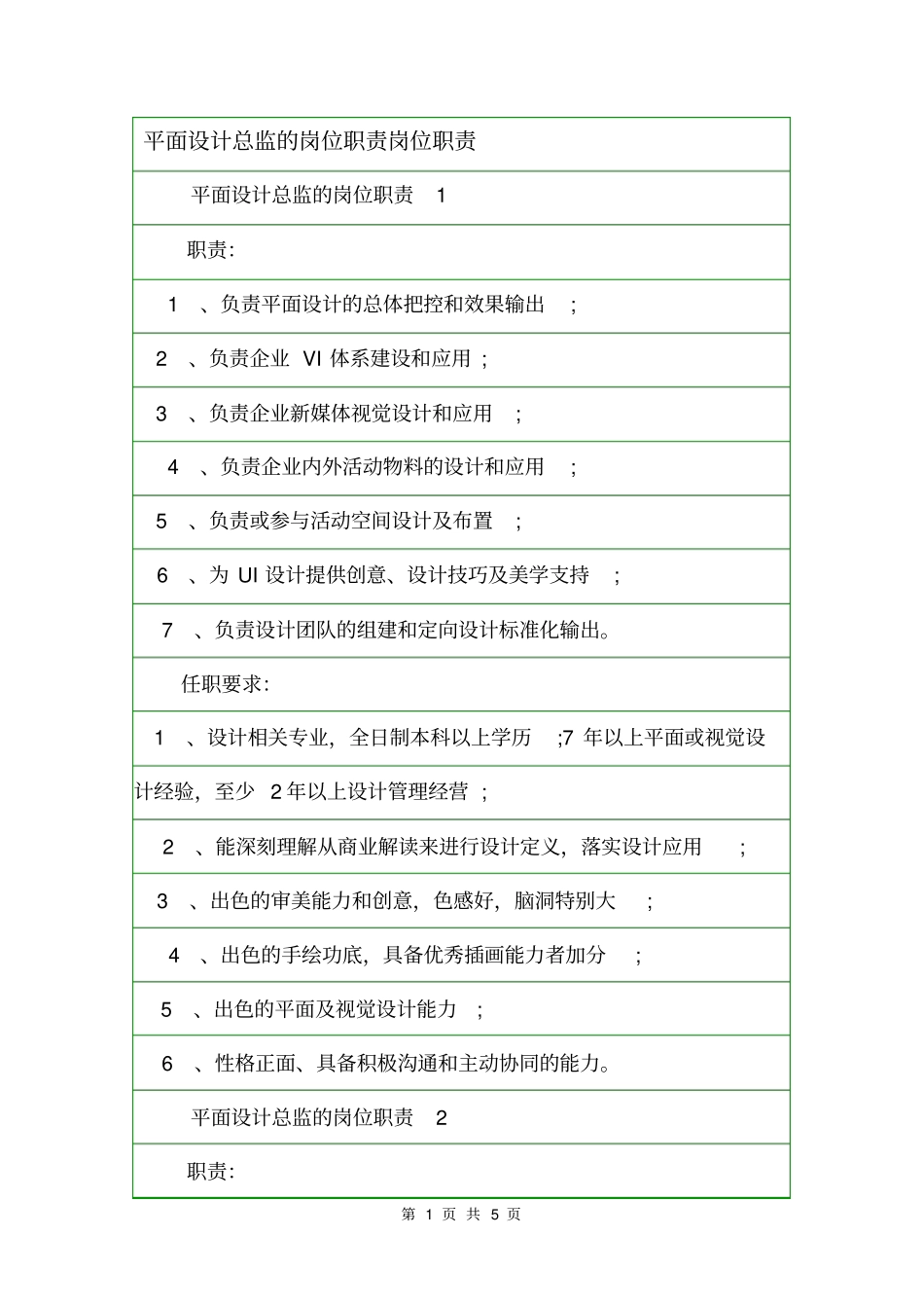 平面设计总监的岗位职责岗位职责_第1页