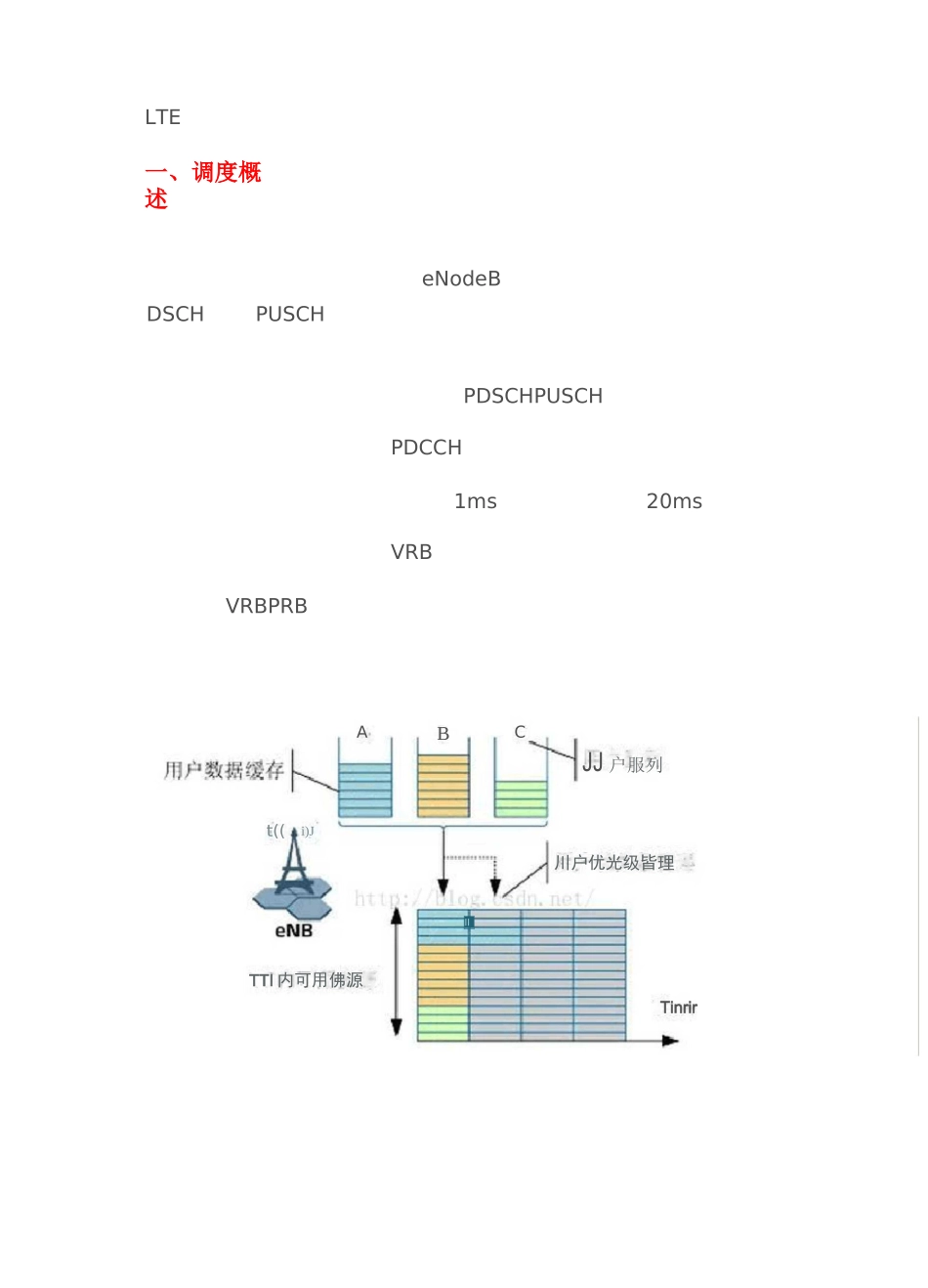 LTE调度下行算法_第1页