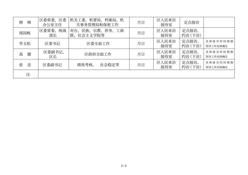 年10月份南区领导干部接待群众来访计划表_第3页