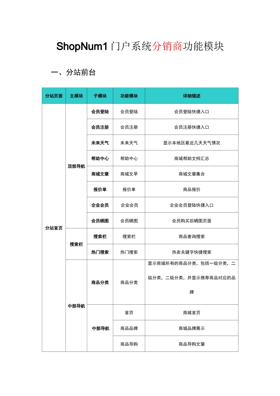 分销门户系统功能模块需求描述---分销商_第1页