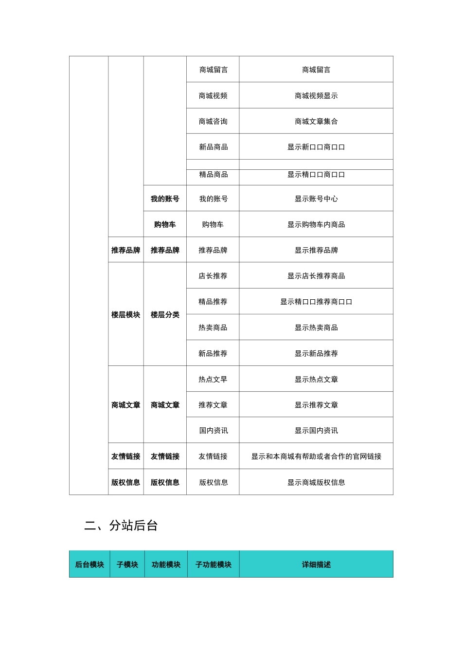 分销门户系统功能模块需求描述---分销商_第2页