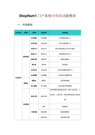 分销门户系统功能模块需求描述---分销商