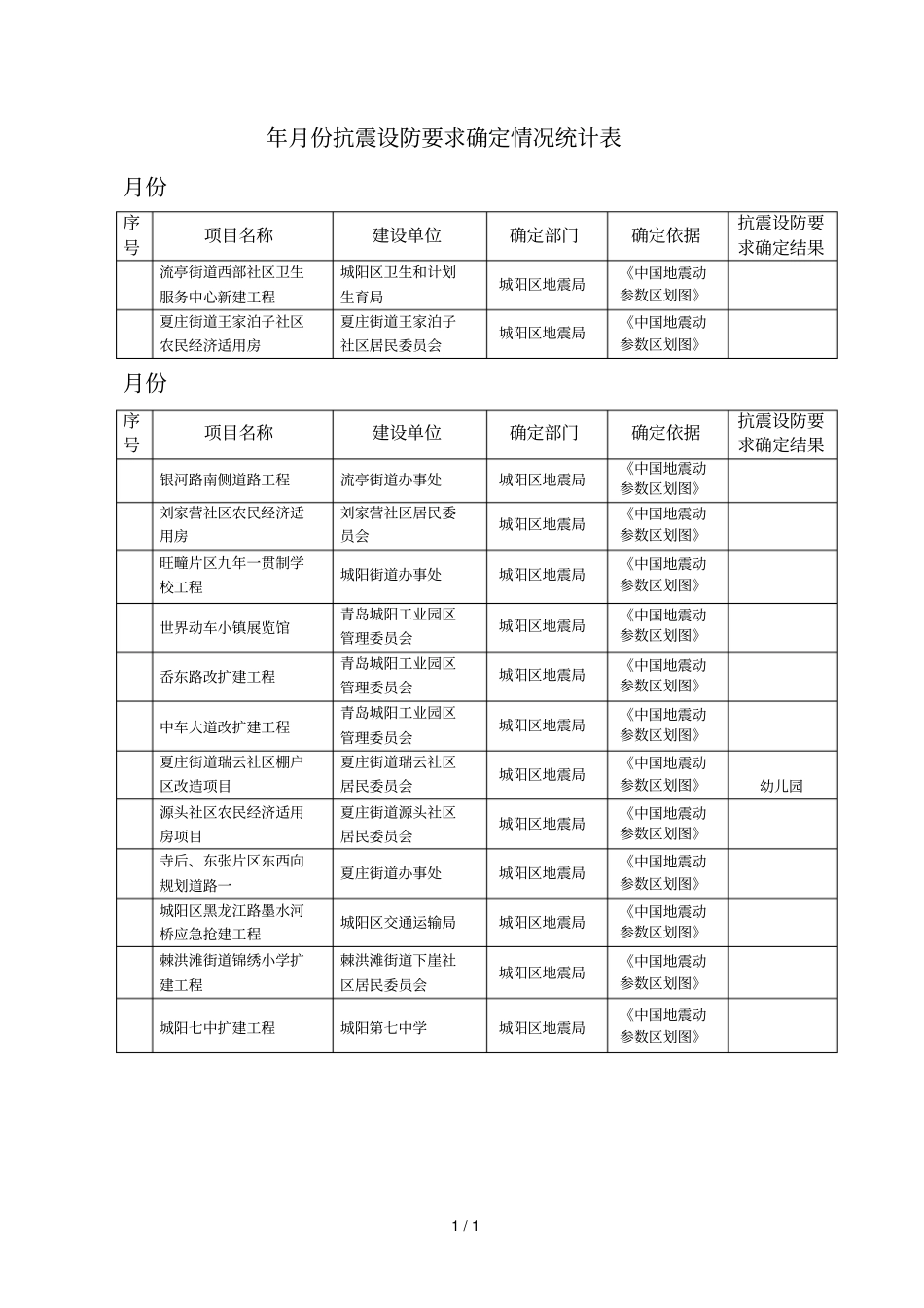 年5月份抗震设防要求确定情况统计表_第1页