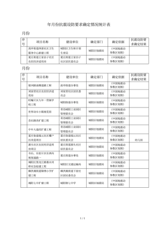 年5月份抗震设防要求确定情况统计表