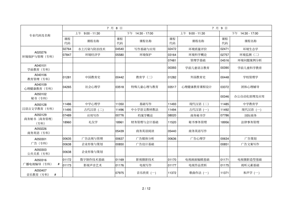 年7月广东高等教育自学考试各专业开考课程考试时间_第2页