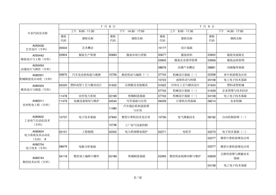 年7月广东高等教育自学考试各专业开考课程考试时间_第3页