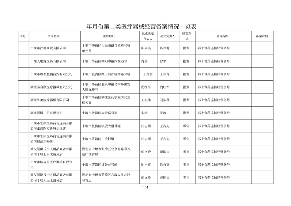 年9月份第二类医疗器械经营备案情况一览表_第1页