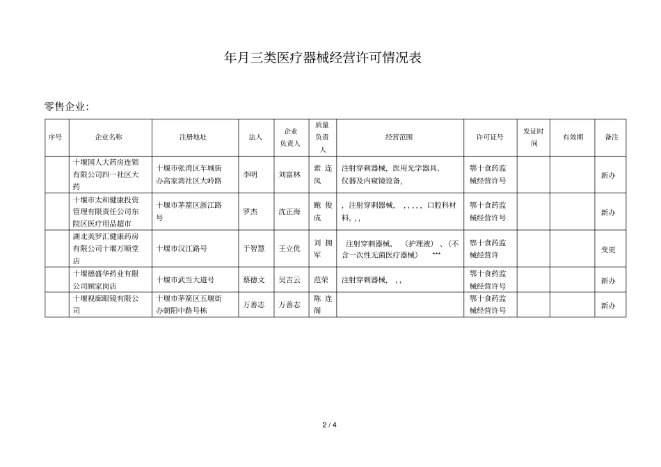 年9月份第二类医疗器械经营备案情况一览表_第2页