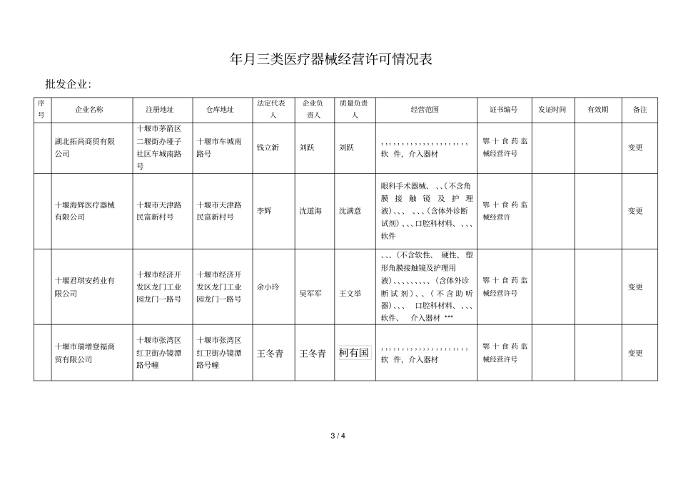 年9月份第二类医疗器械经营备案情况一览表_第3页