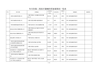 年9月份第二类医疗器械经营备案情况一览表