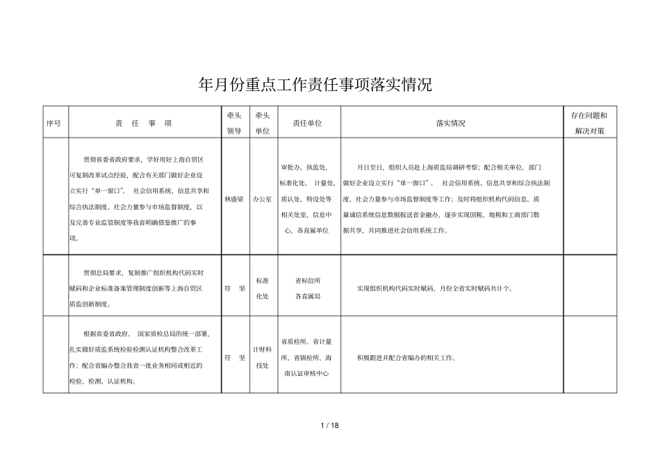 年9月份重点工作责任事项落实情况_第1页