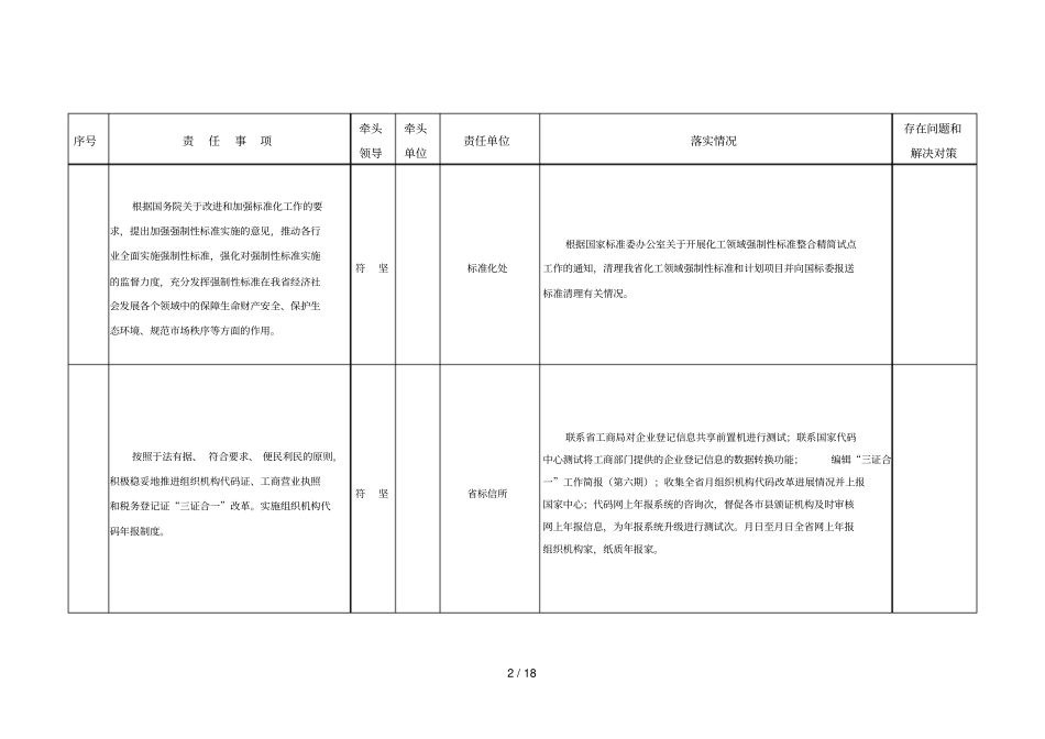 年9月份重点工作责任事项落实情况_第2页