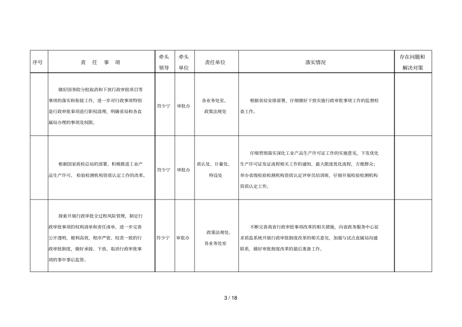 年9月份重点工作责任事项落实情况_第3页