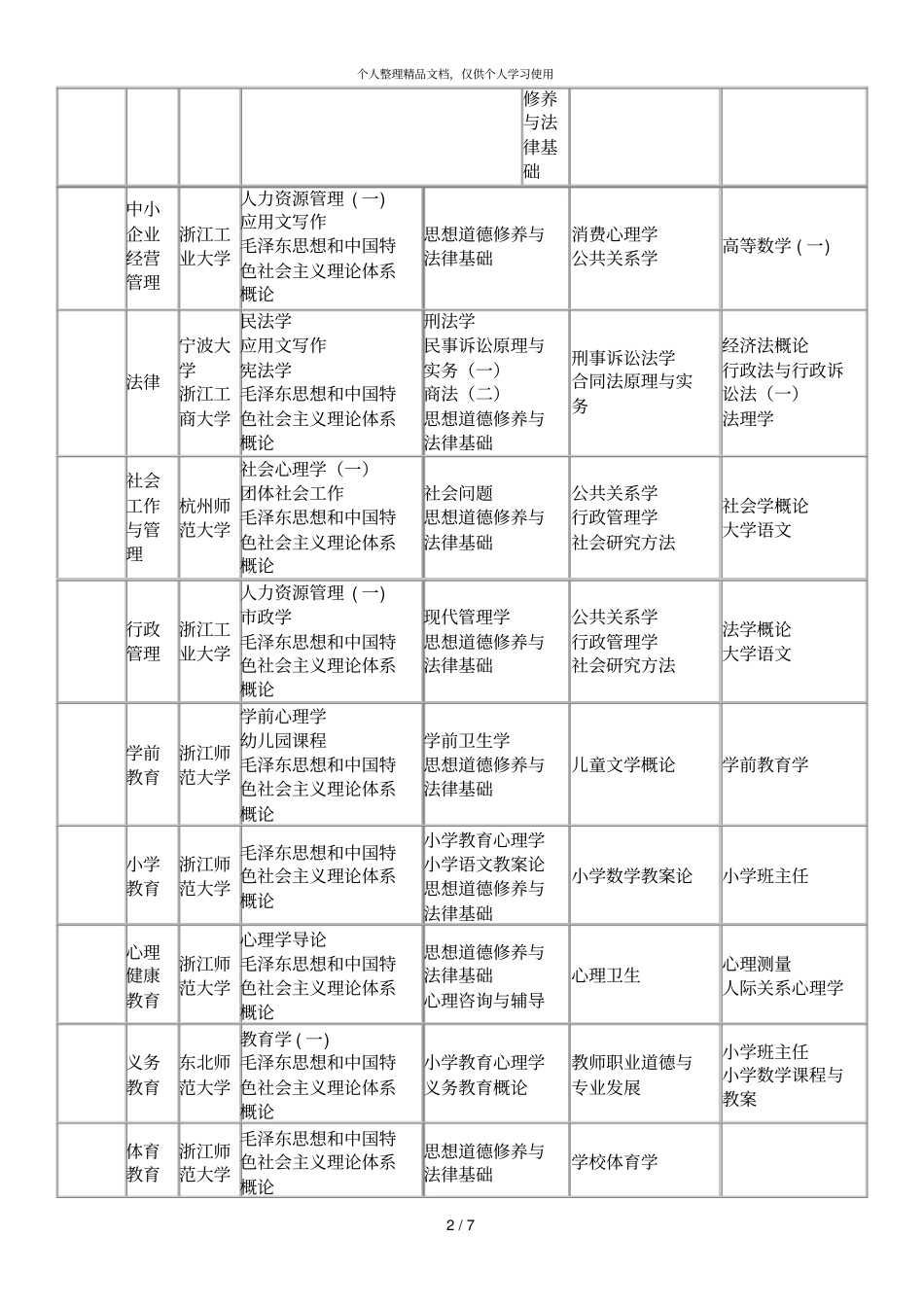 年4月浙江自学考试报考简章专科_第2页