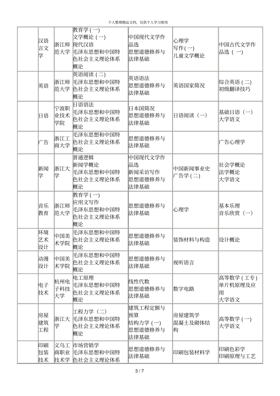 年4月浙江自学考试报考简章专科_第3页